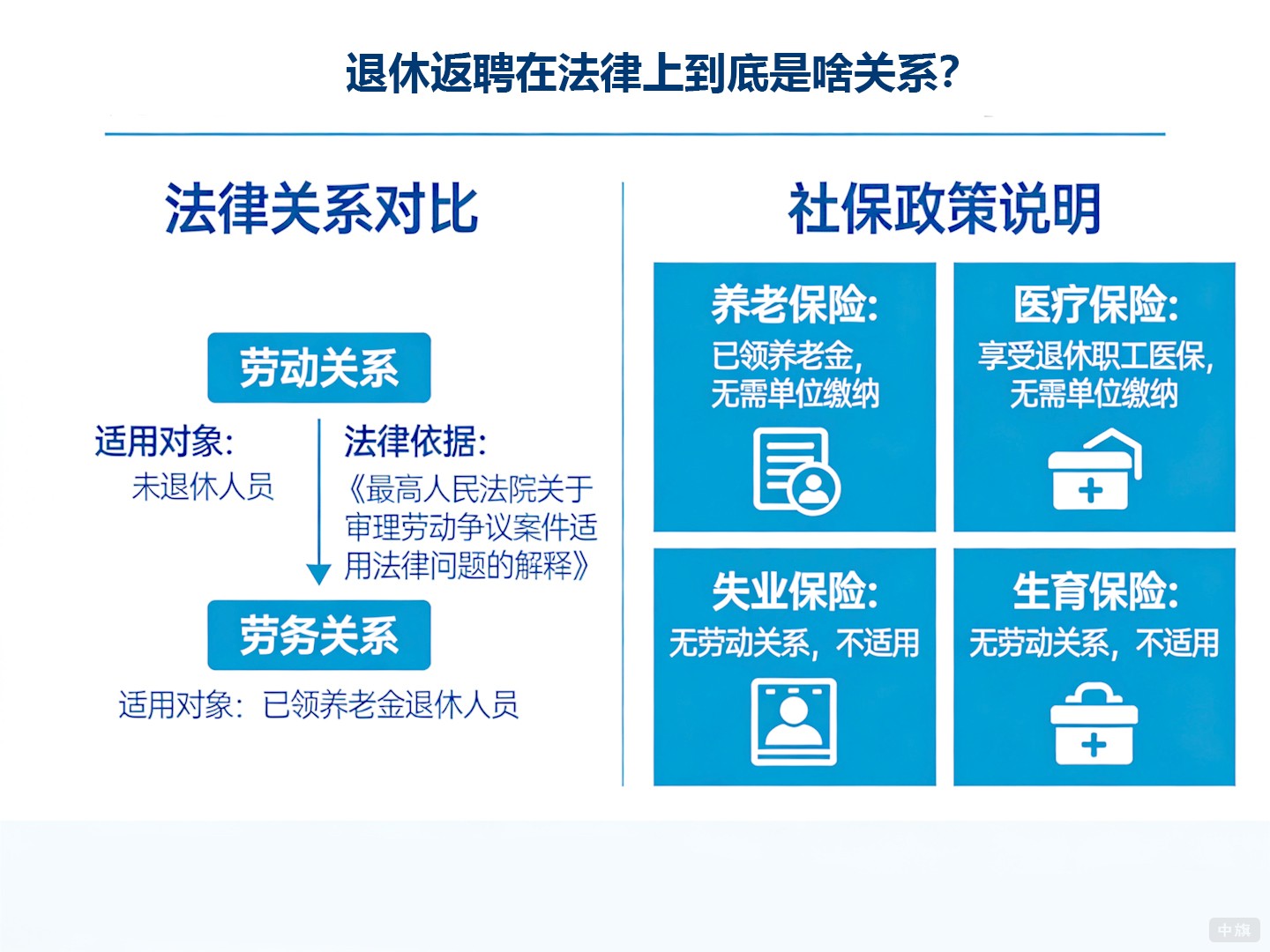 退休返聘在法律上到底是啥关系? 退休返聘在法律上到底是啥关系?