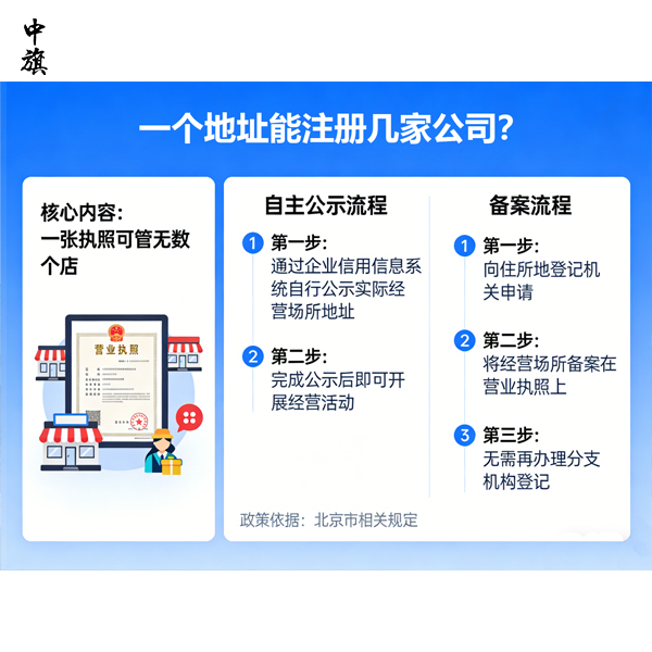一个地址能注册几家公司？