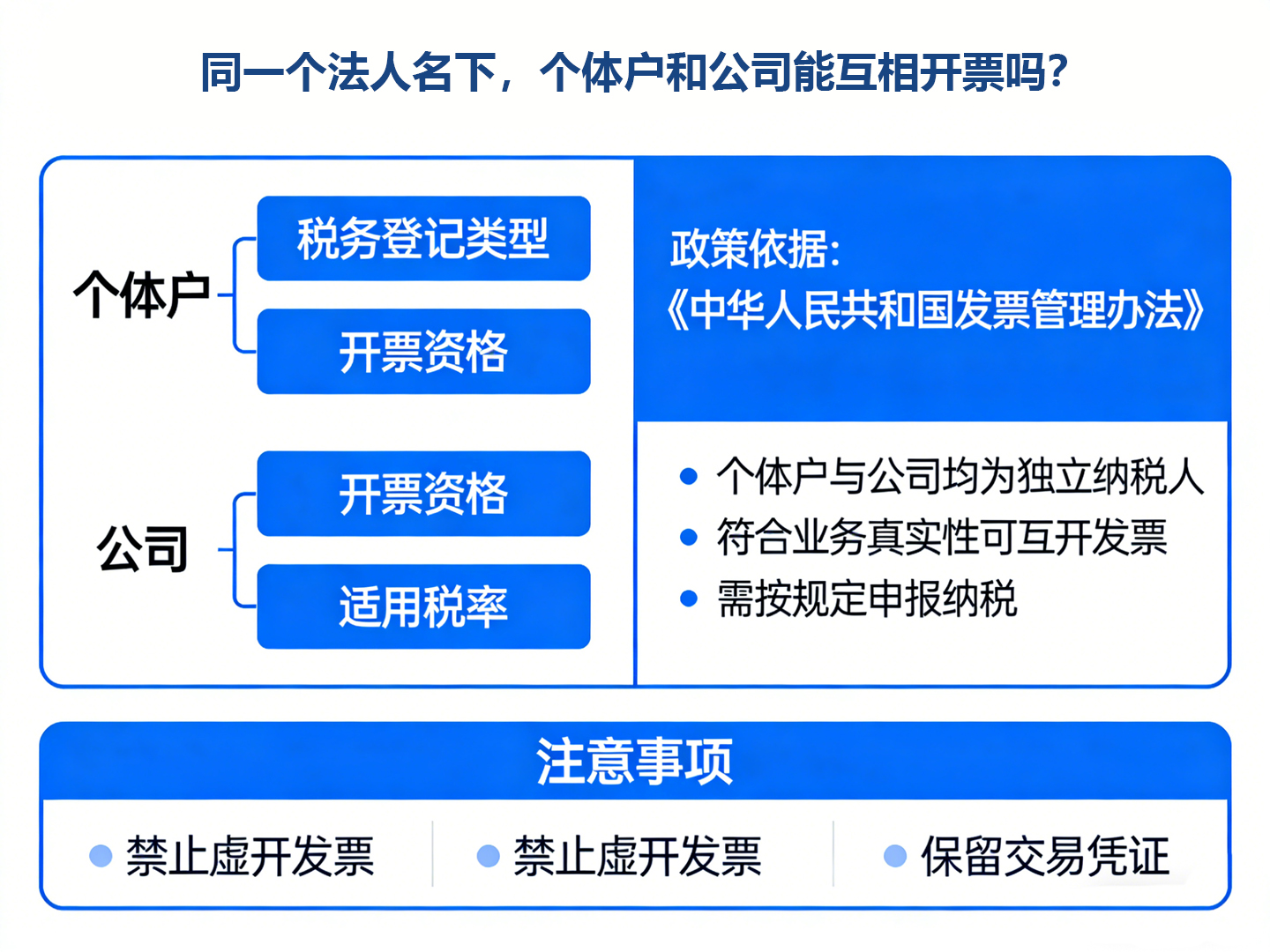 同一个法人名下，个体户和公司能互相开票吗？