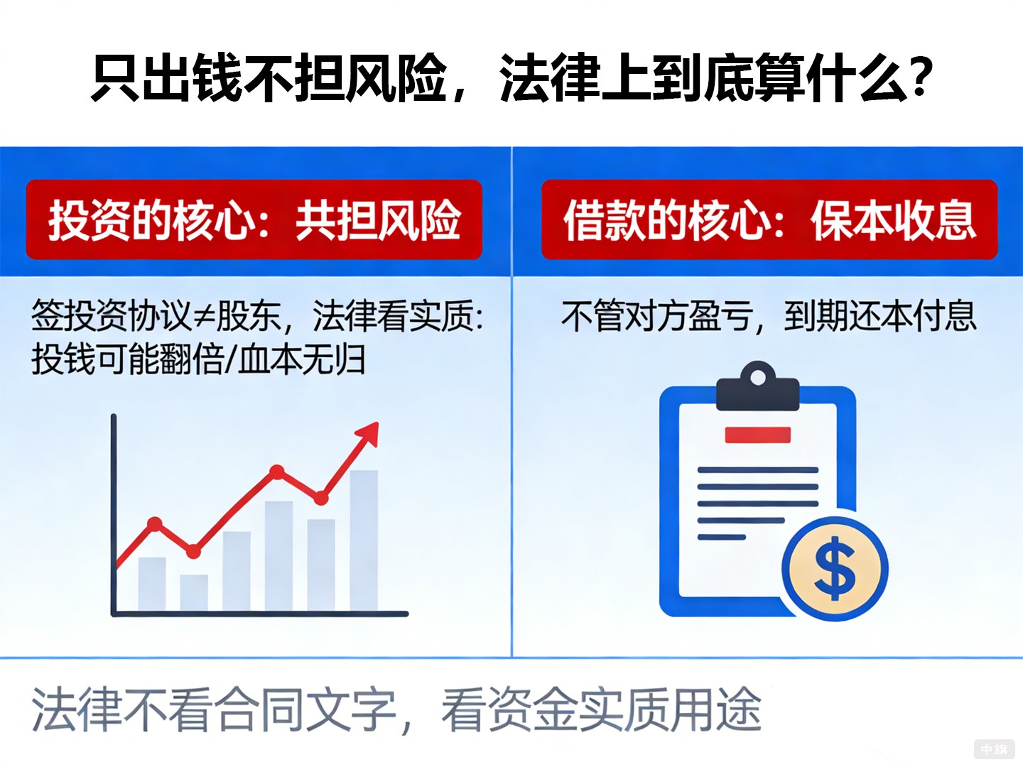 只出钱不担风险,法律上到底算什么? 只出钱不担风险,法律上到底算什么?