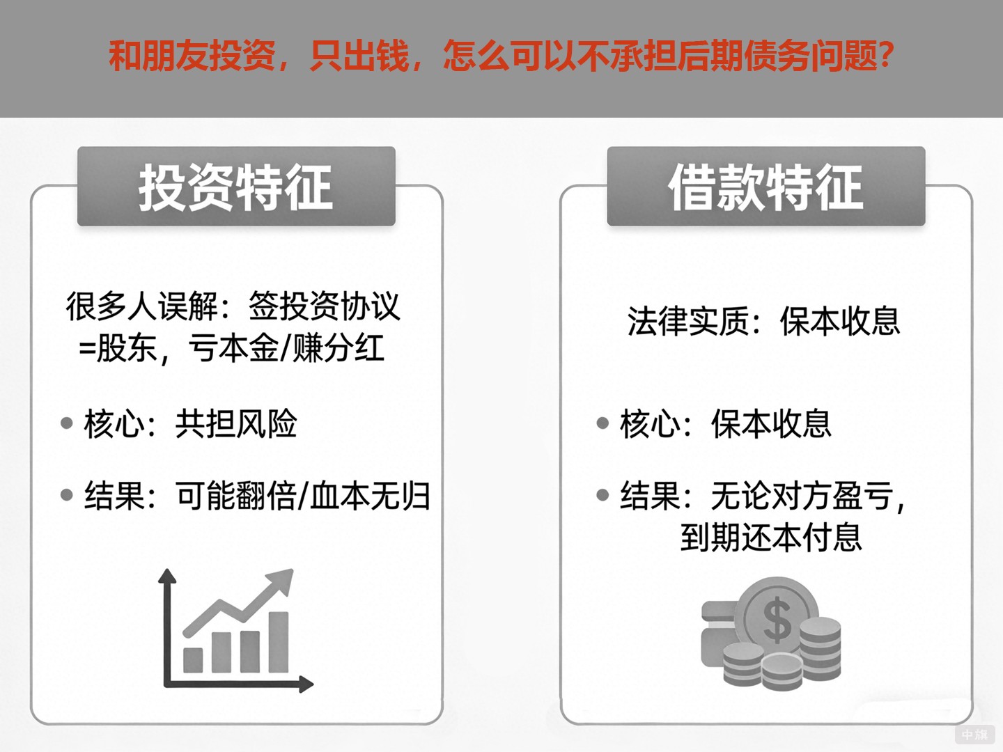 和朋友投资,只出钱,怎么可以不承担后期债务问题? 和朋友投资,只出钱,怎么可以不承担后期债务问题?