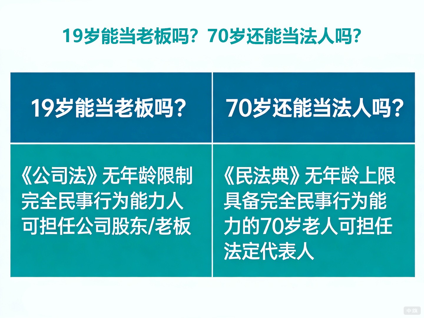 19岁能当老板吗？70岁还能当法人吗？