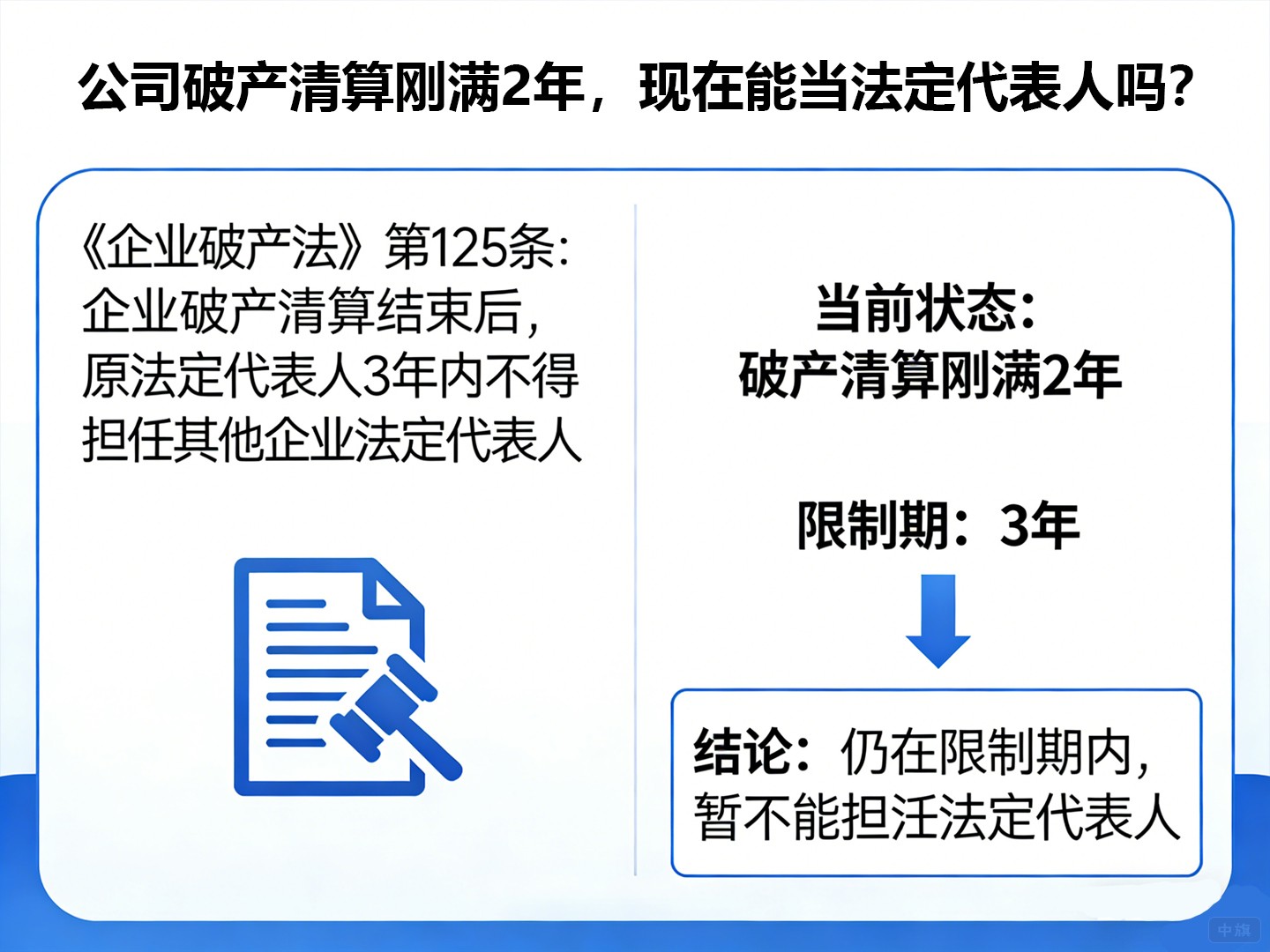 公司破产清算刚满2年,现在能当法定代表人吗? 公司破产清算刚满2年,现在能当法定代表人吗?