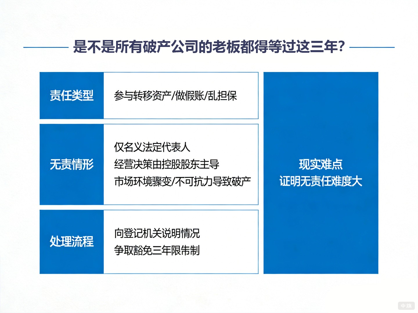 是不是所有破产公司的老板都得等过这三年? 是不是所有破产公司的老板都得等过这三年?