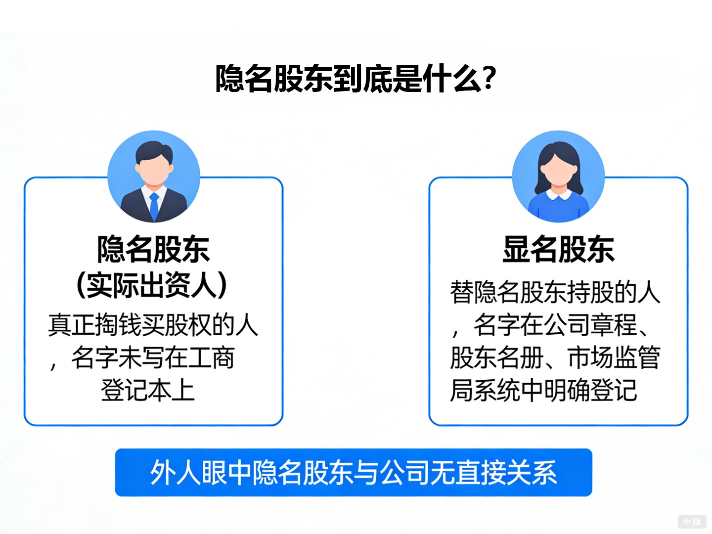 隐名股东到底是什么? 隐名股东到底是什么?