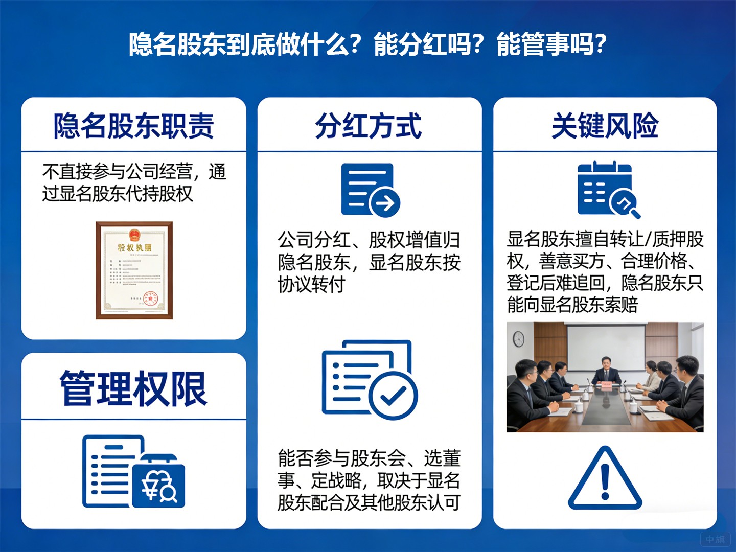 隐名股东到底做什么?能分红吗?能管事吗? 隐名股东到底做什么?能分红吗?能管事吗?