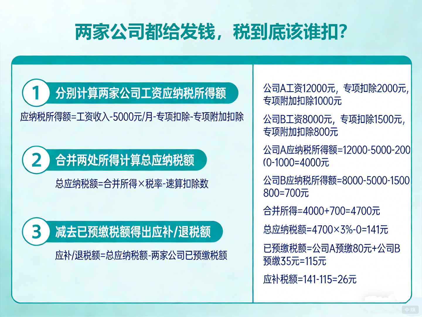两家公司都给发钱,税到底该谁扣? 两家公司都给发钱,税到底该谁扣?