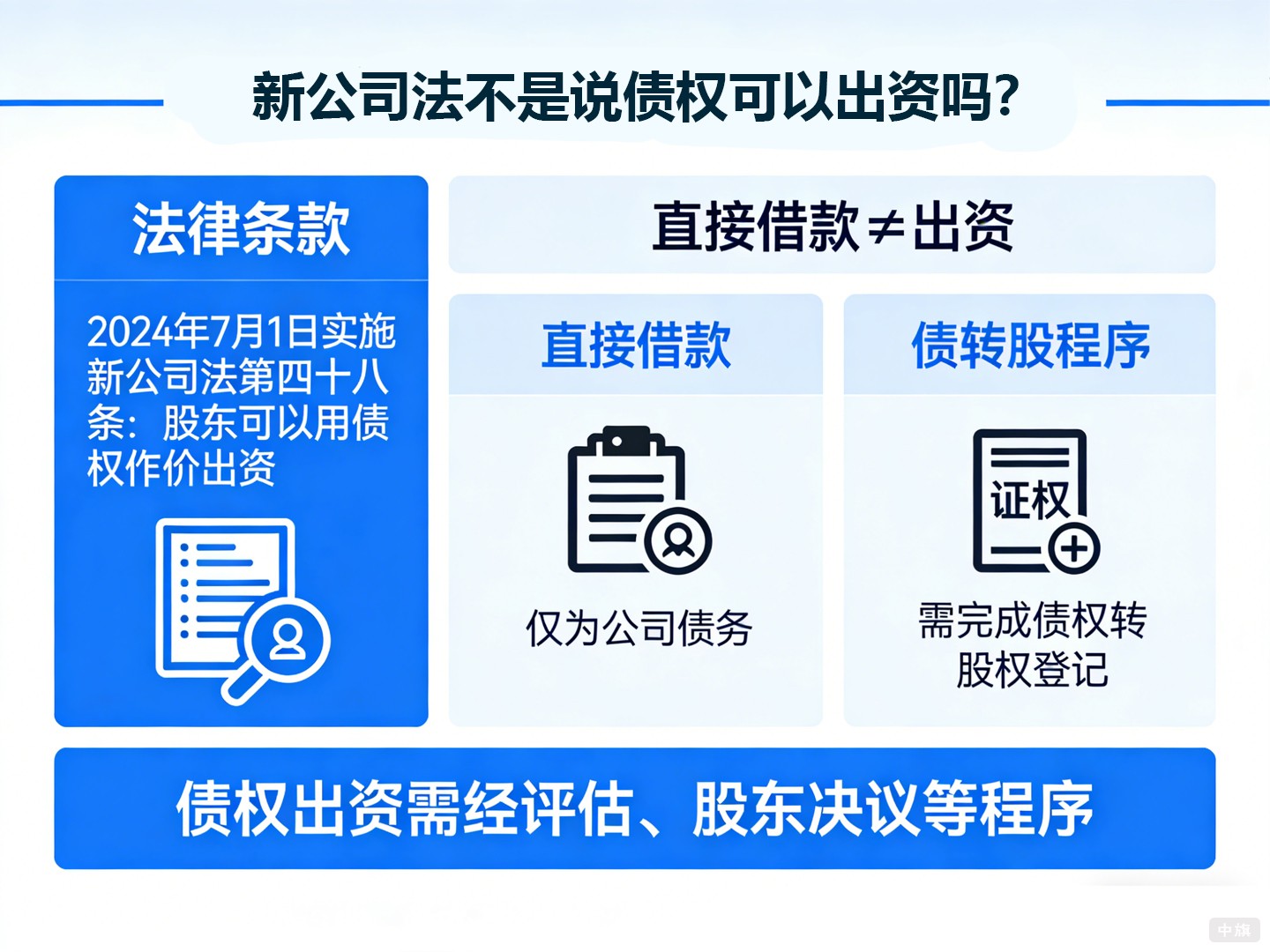 新公司法不是说债权可以出资吗? 新公司法不是说债权可以出资吗?