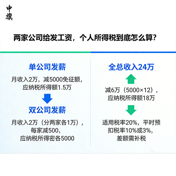 两家公司给发工资，个人所得税到底怎么算？