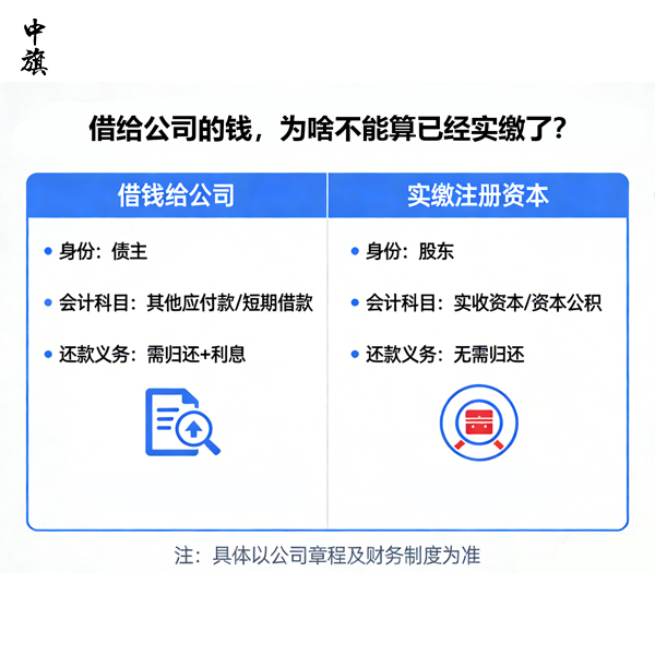 个人借给公司的钱，到底算不算实缴资本？