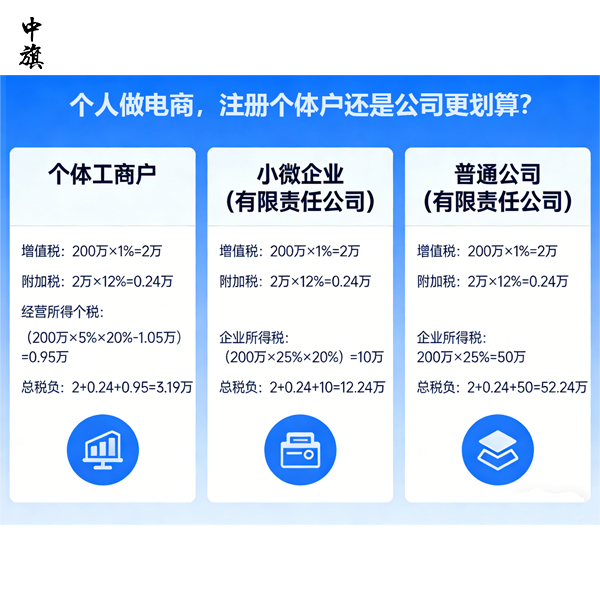 个人做电商，注册个体户还是公司更划算？