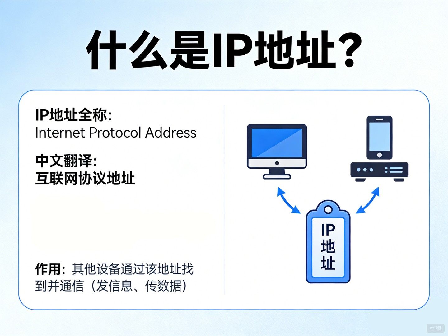 什么是IP地址？