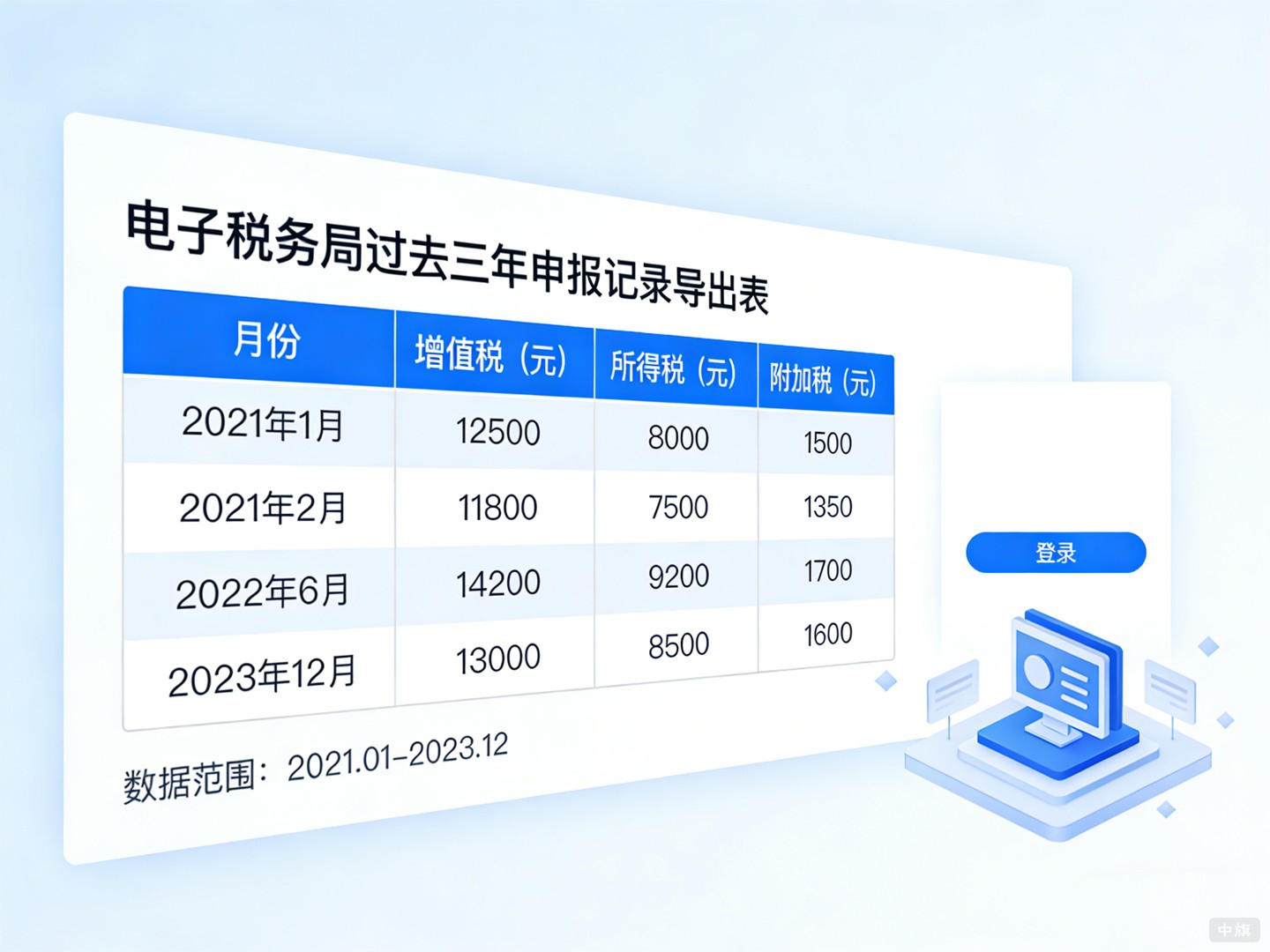 电子税务局过去三年申报记录导出来 电子税务局过去三年申报记录导出来