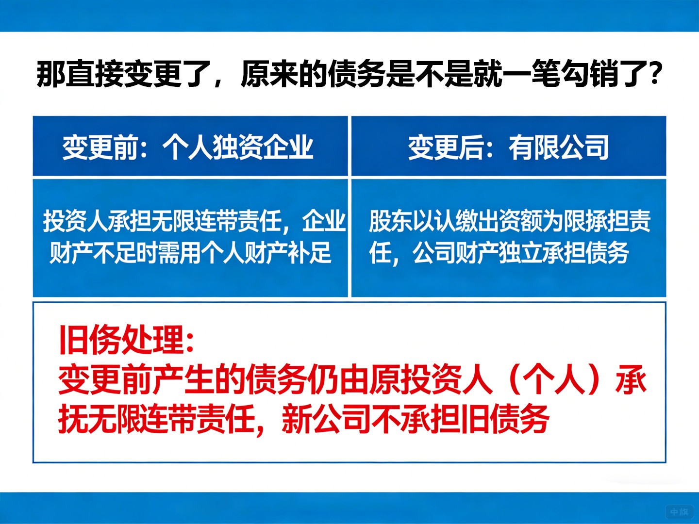 那直接变更了,原来的债务是不是就一笔勾销了? 那直接变更了,原来的债务是不是就一笔勾销了?
