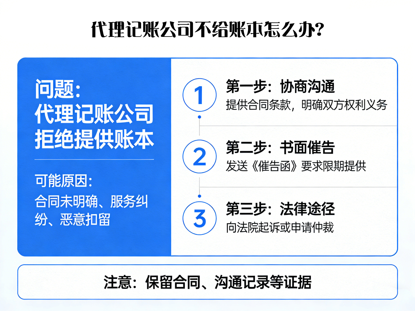 代理记账公司不给账本怎么办? 代理记账公司不给账本怎么办?