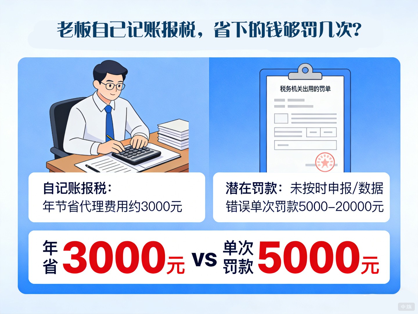 老板自己记账报税,省下的钱够罚几次? 老板自己记账报税,省下的钱够罚几次?