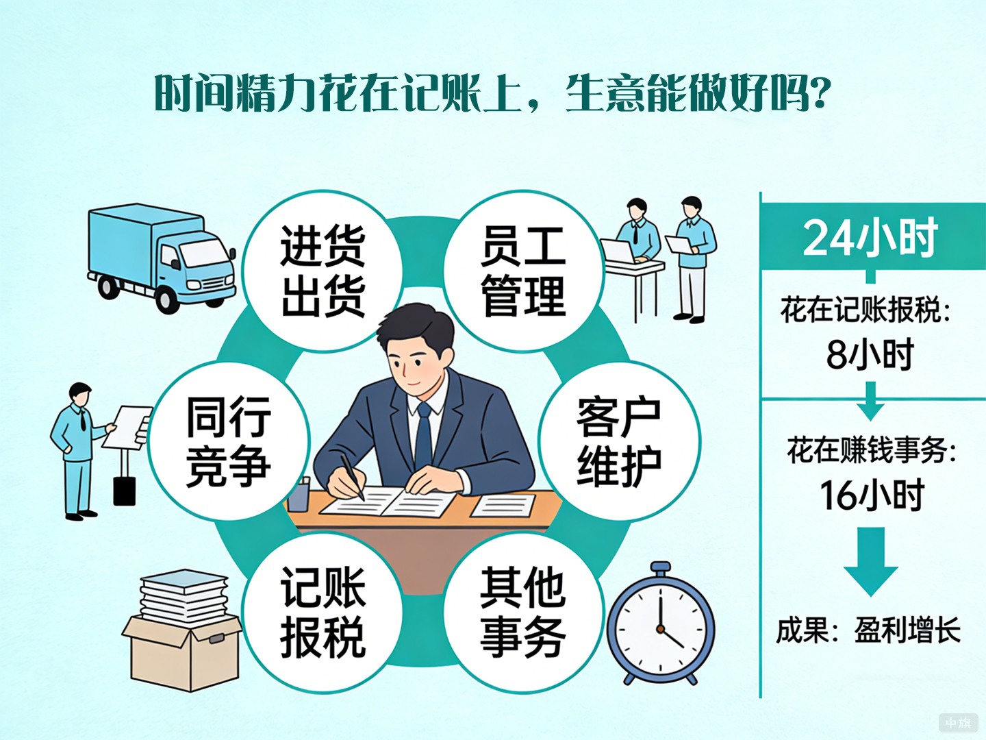 时间精力花在记账上,生意能做好吗? 时间精力花在记账上,生意能做好吗?