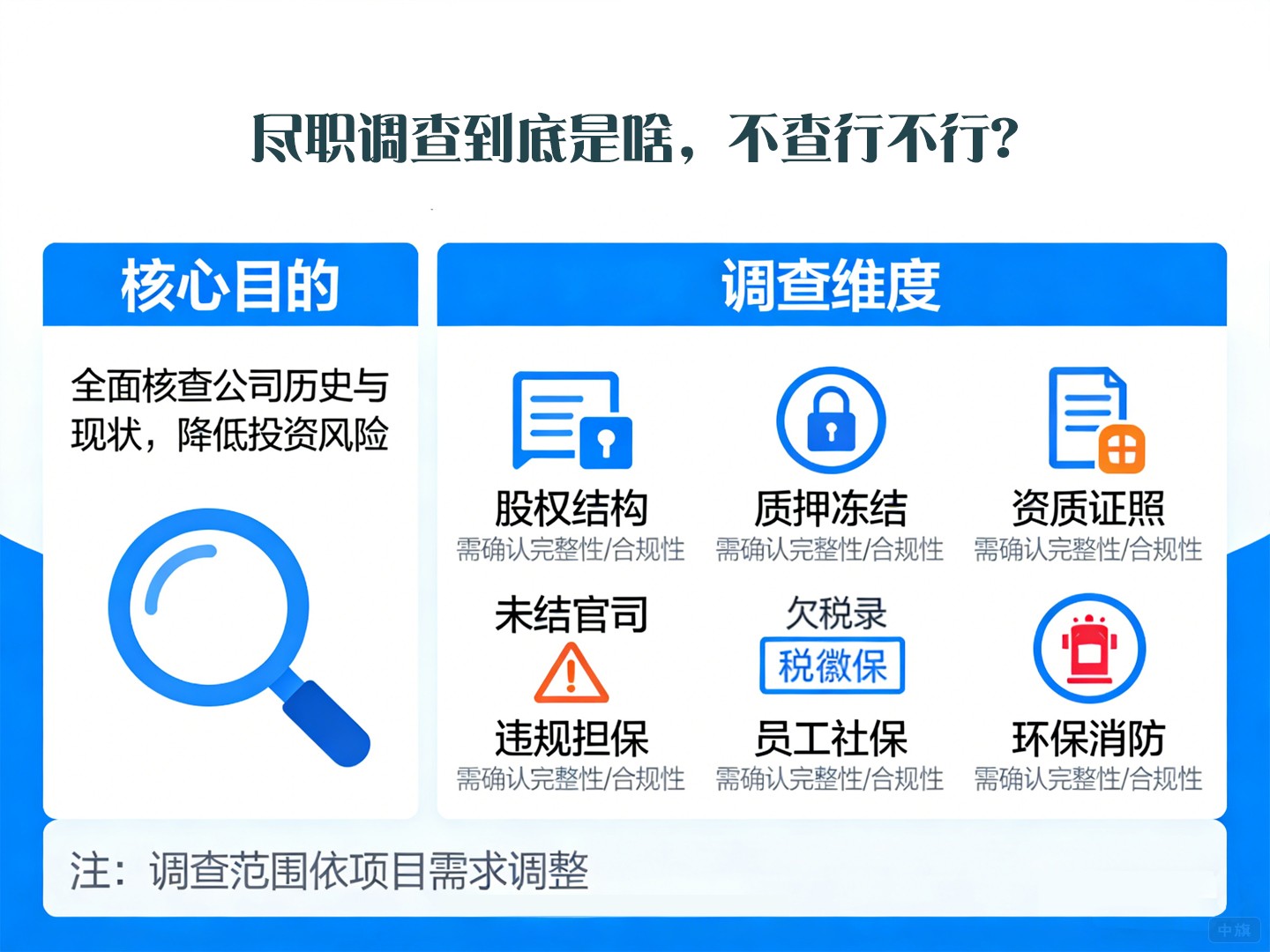 尽职调查到底是啥，不查行不行？