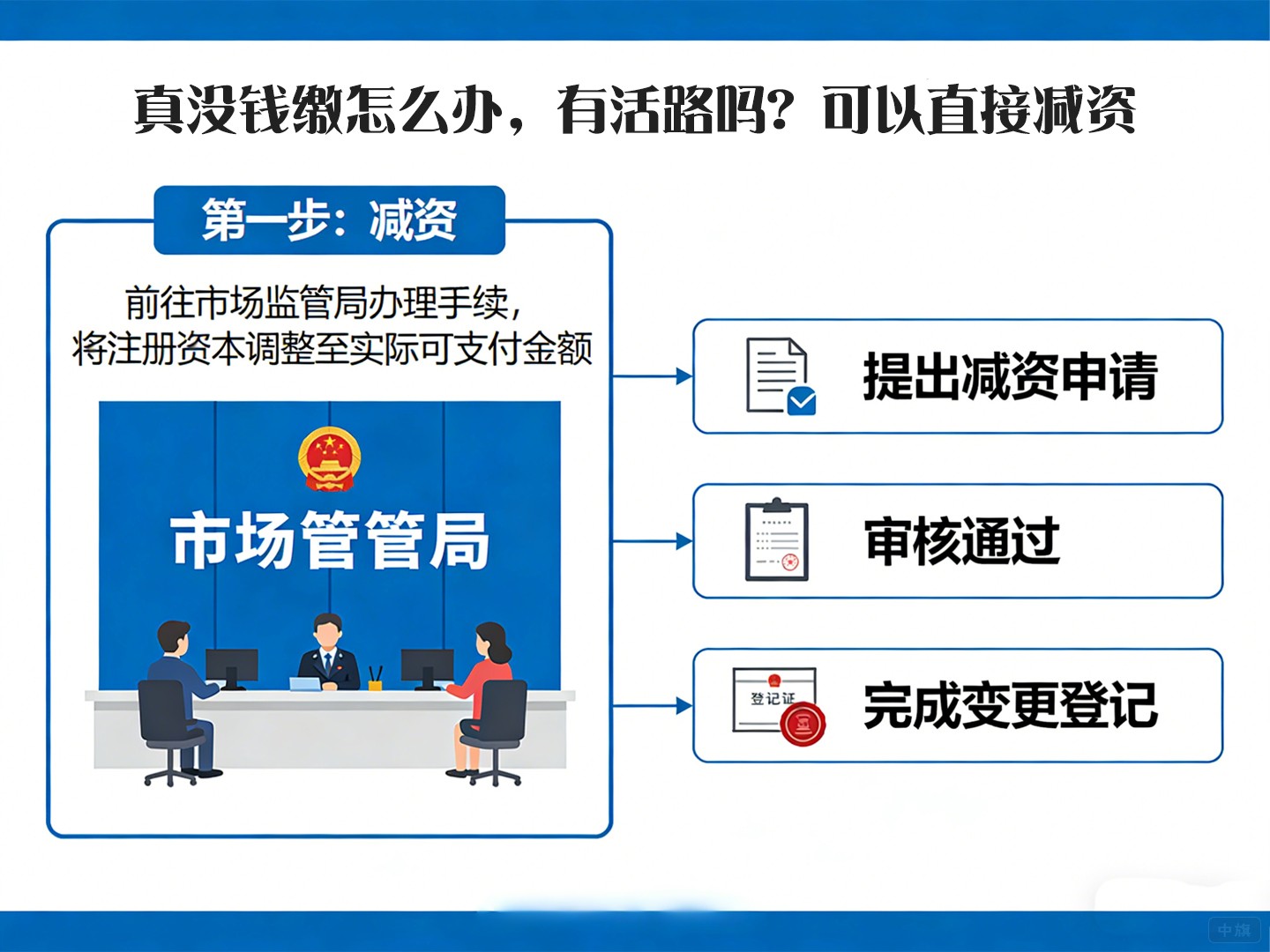 真没钱缴怎么办,有活路吗? 真没钱缴怎么办,有活路吗?