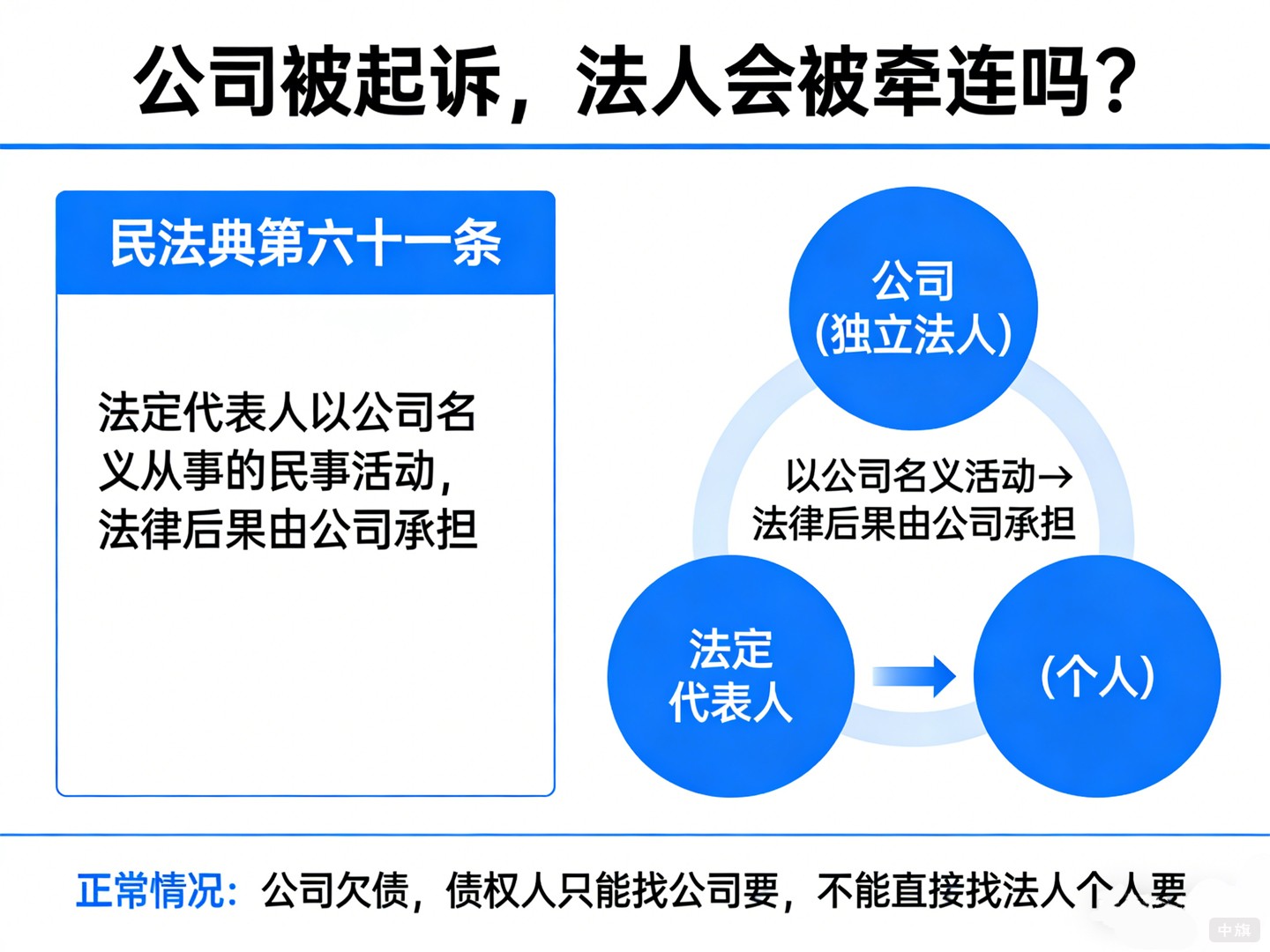 公司被起诉,法人会不会被牵连? 公司被起诉,法人会不会被牵连?