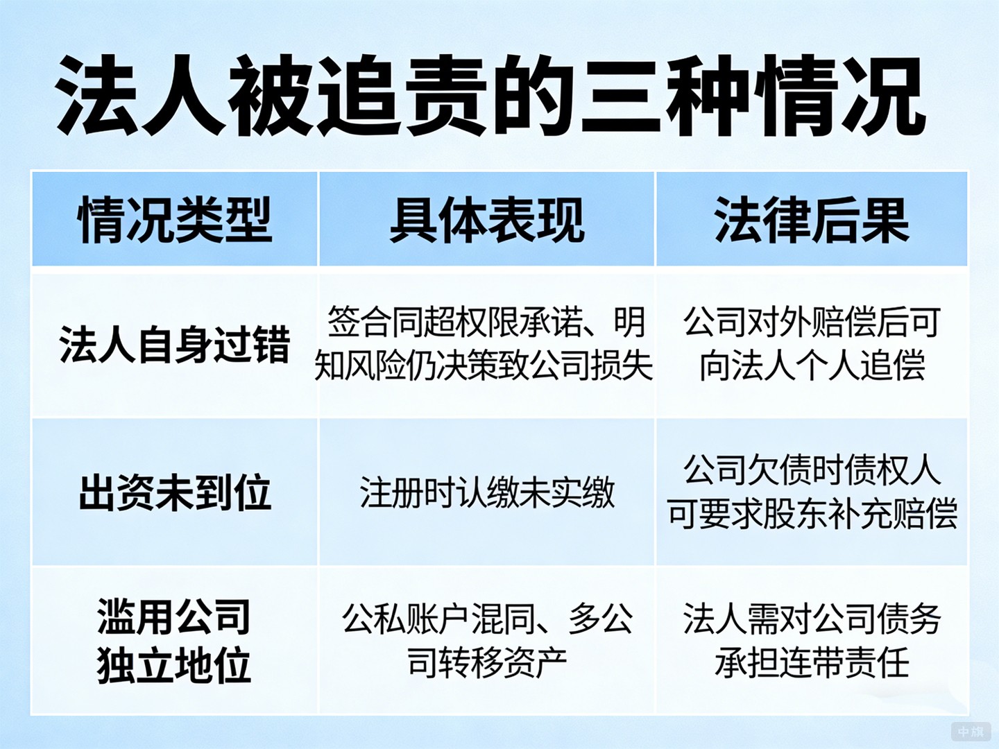 法人被追责的三种情况 法人被追责的三种情况