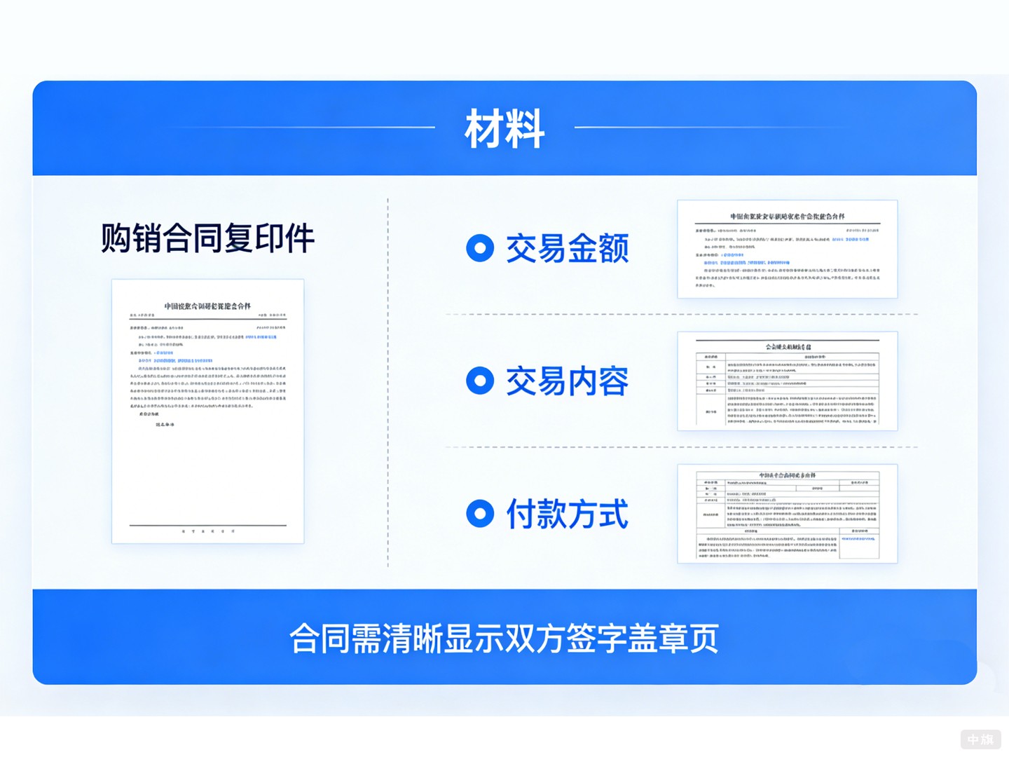 申请额度调整要准备什么材料？