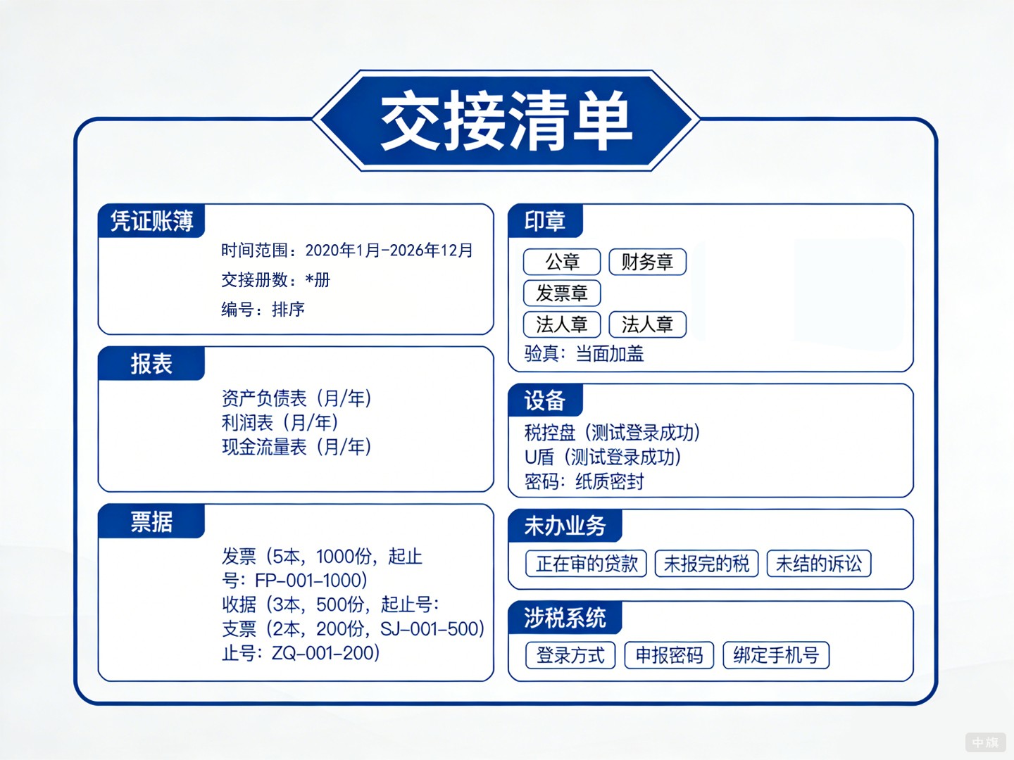 会计的交接清单
