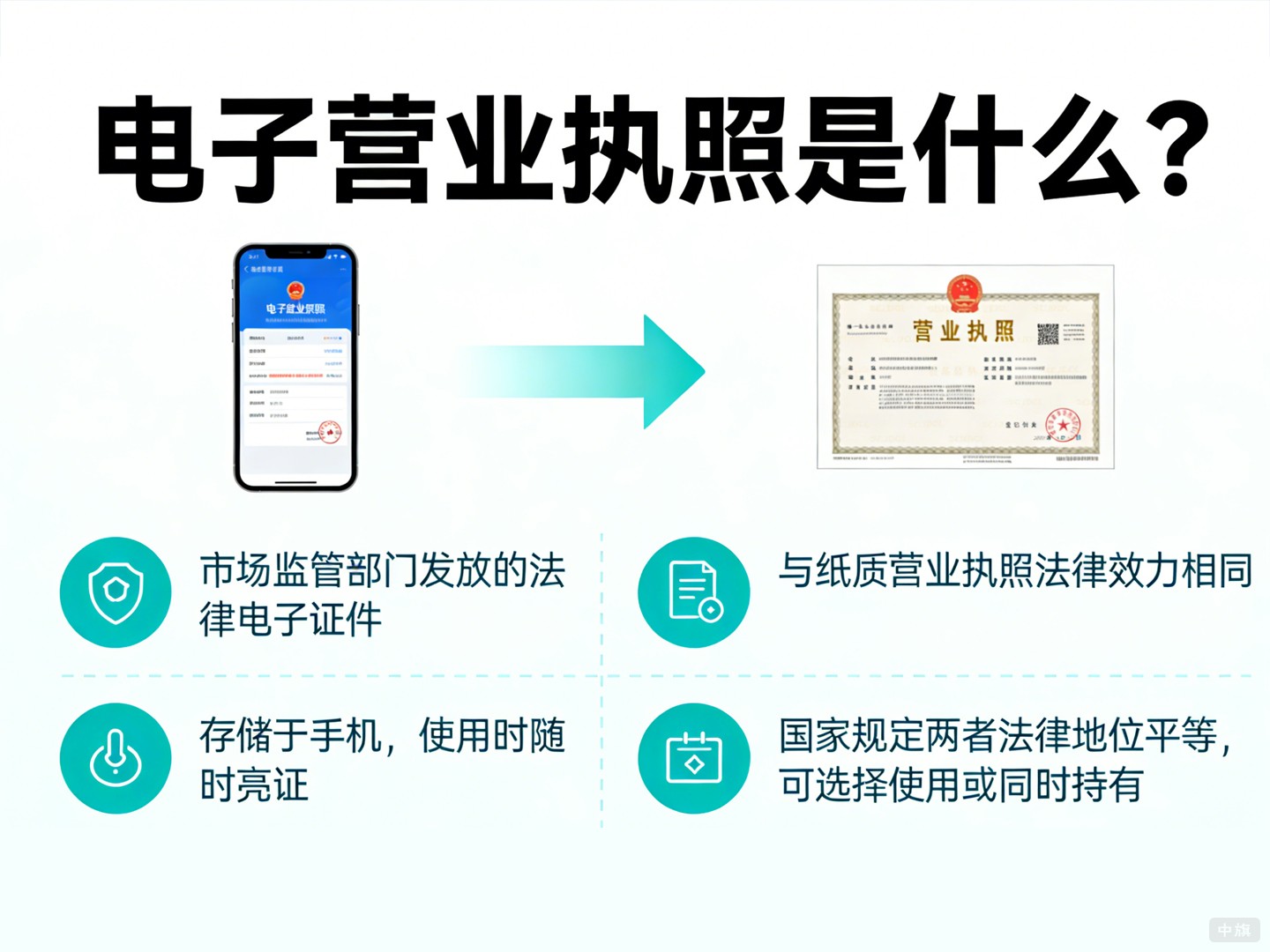 电子营业执照到底是什么？