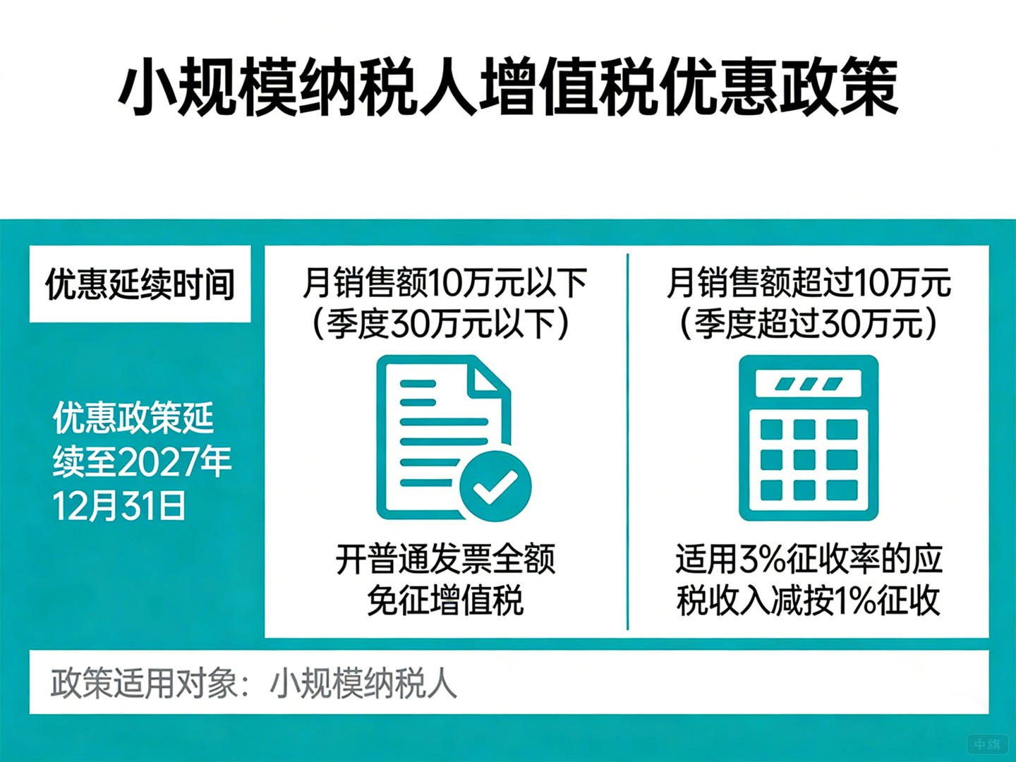 小规模纳税人增值税政策