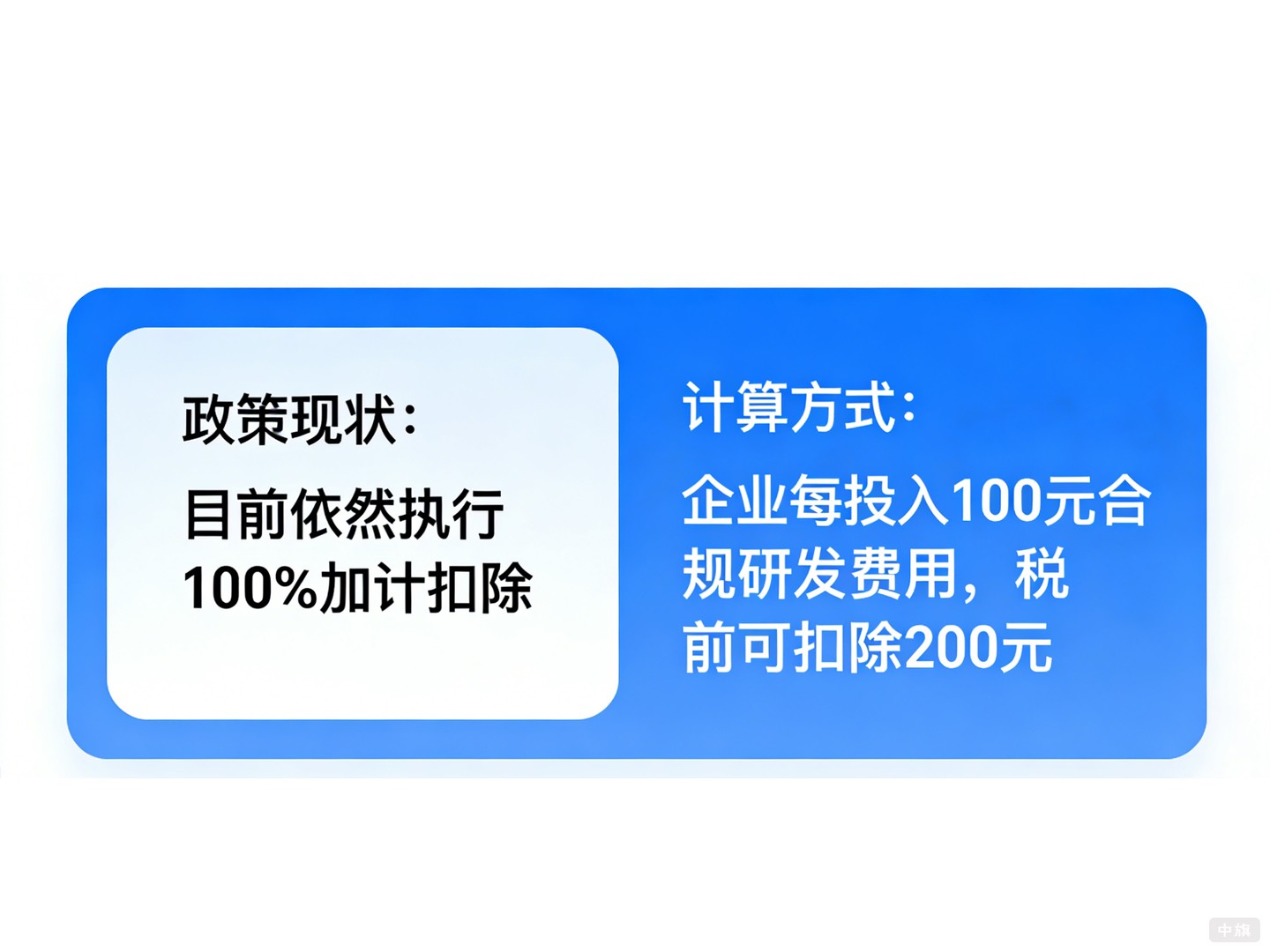 研发费用加计扣除还是100%吗？