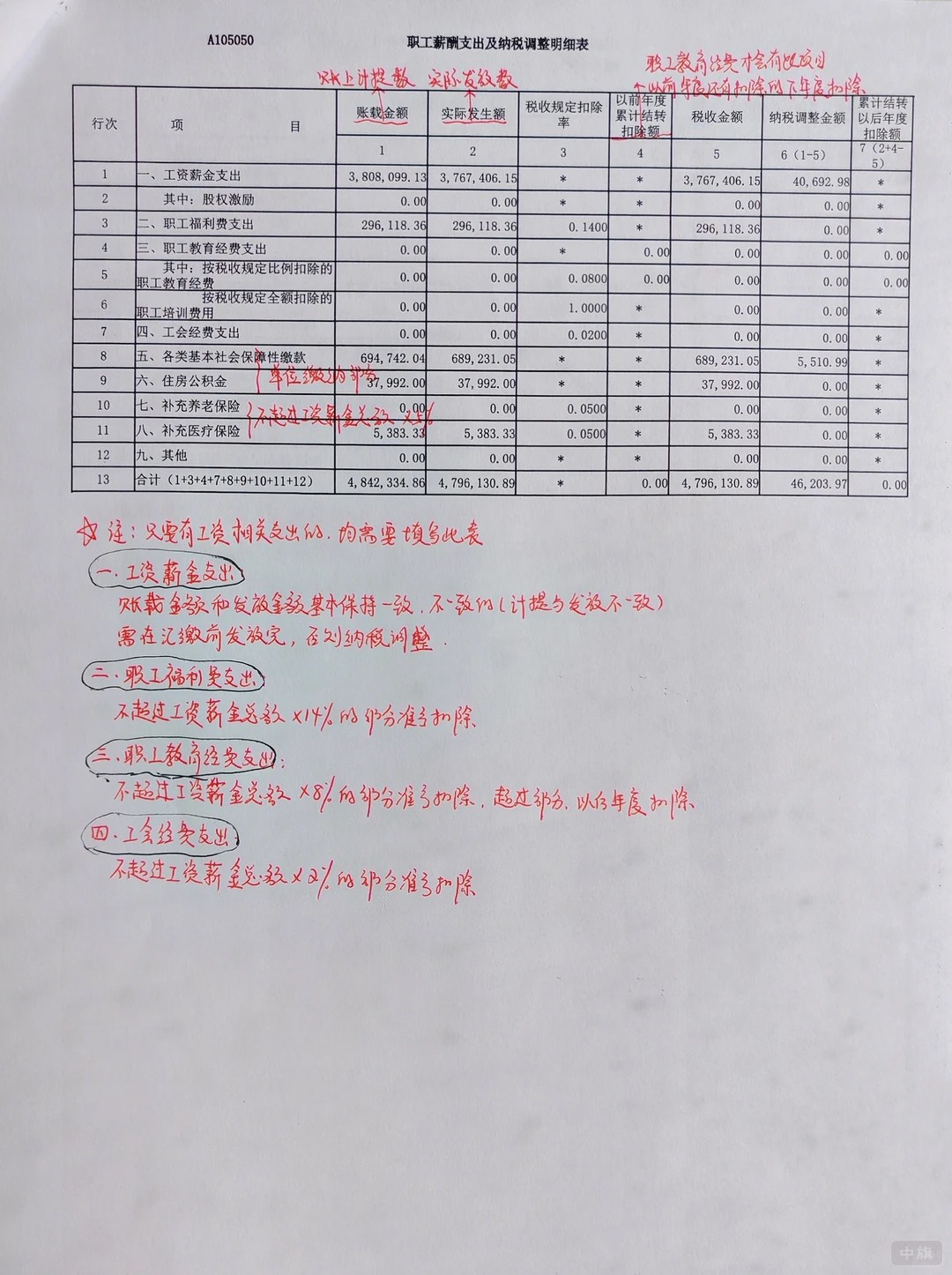 职工薪酬支出及纳税调整明细表