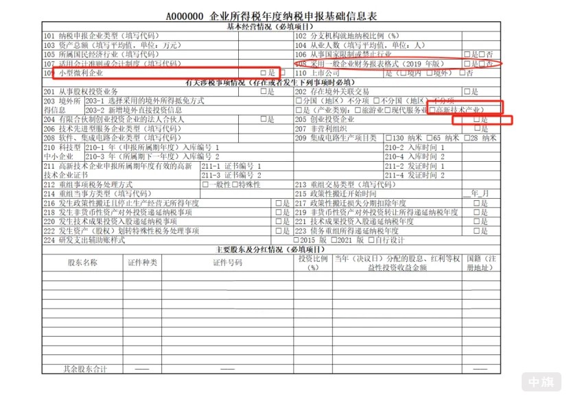 小微企业免填，一般企业必填