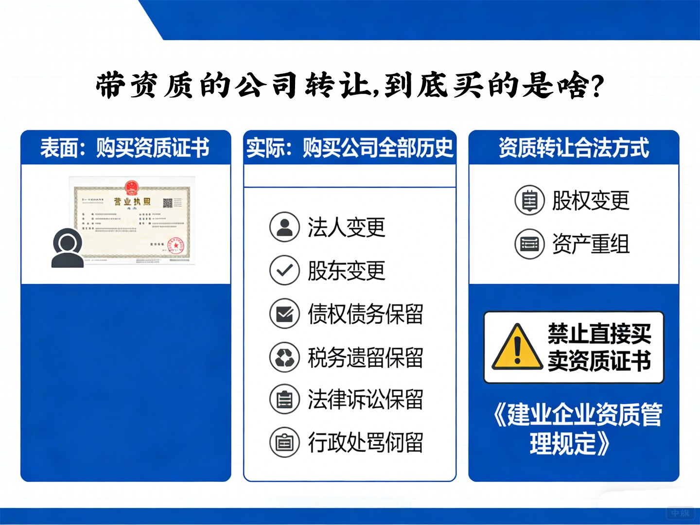 带资质的公司转让，到底买的是啥？