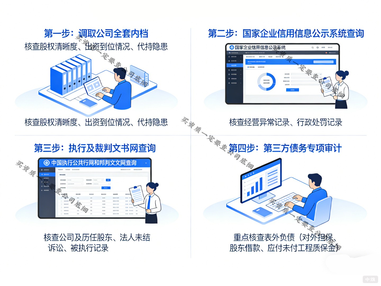 买资质一定要查公司底细