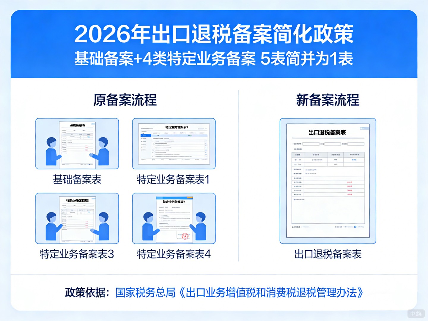 2026年出口退税备案简化政策 2026年出口退税备案简化政策