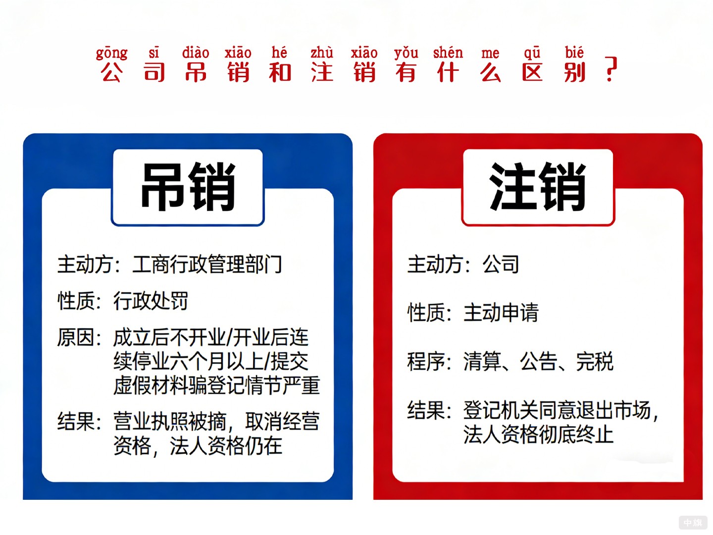 公司吊销和注销有什么区别？