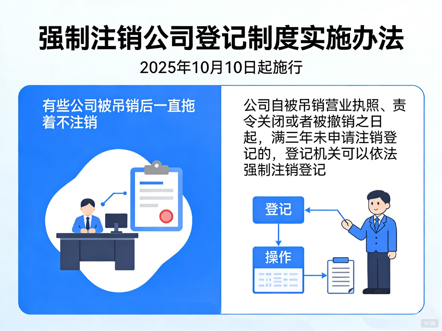 《强制注销公司登记制度实施办法》