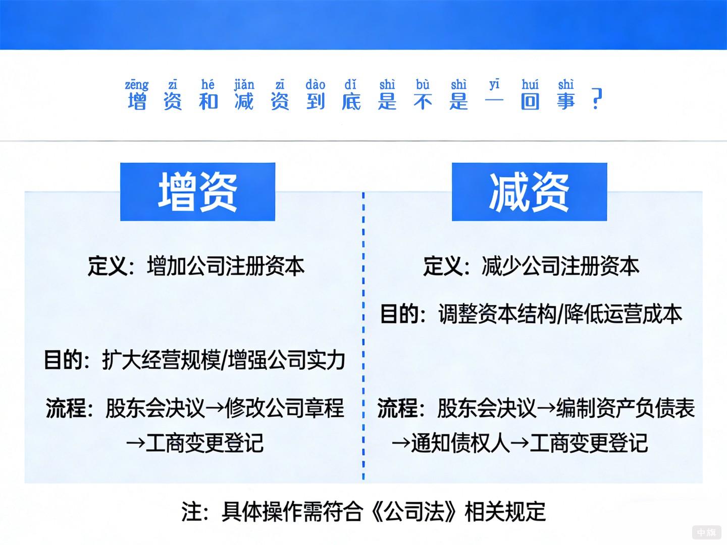增资和减资到底是不是一回事？