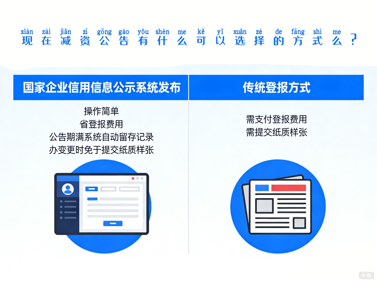 现在减资公告有什么可以选择的方式么？