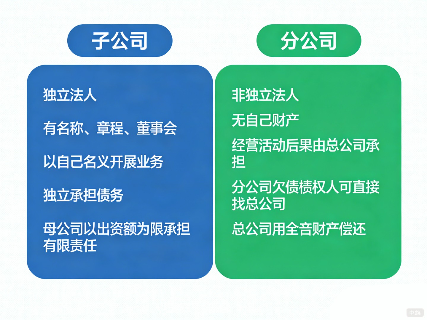 子公司和分公司上的差异有哪些? 子公司和分公司上的差异有哪些?